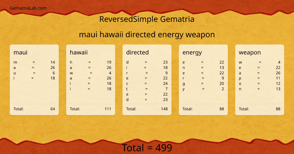 maui hawaii directed energy weapon in reversedSimple Gematria